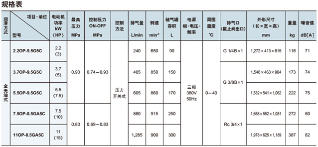 涡旋式压缩机规格参数