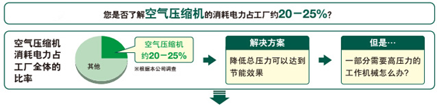 全无油增压BEBICON