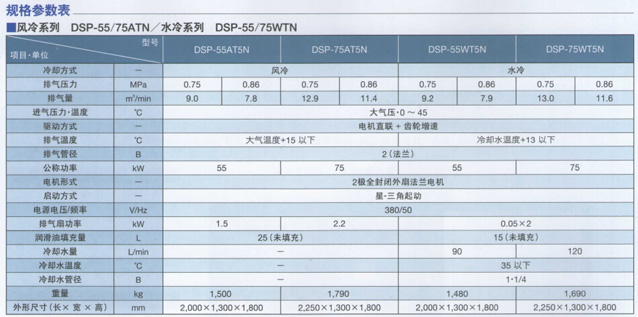 无油空压机规格参数