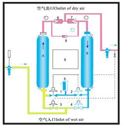 女性牙龈炎嘴巴涩涩没味道皮肤粗糙干燥是缺什么?_吸附器是干燥器吗?_鼻子干燥是怎么办